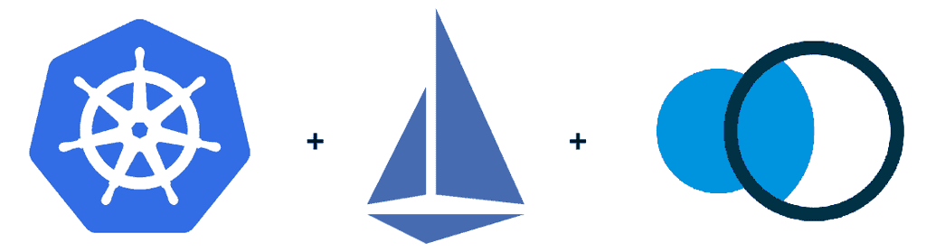 Kubernetes + Istio + Kiali