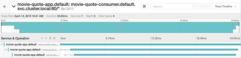 Jaeger trace timeline